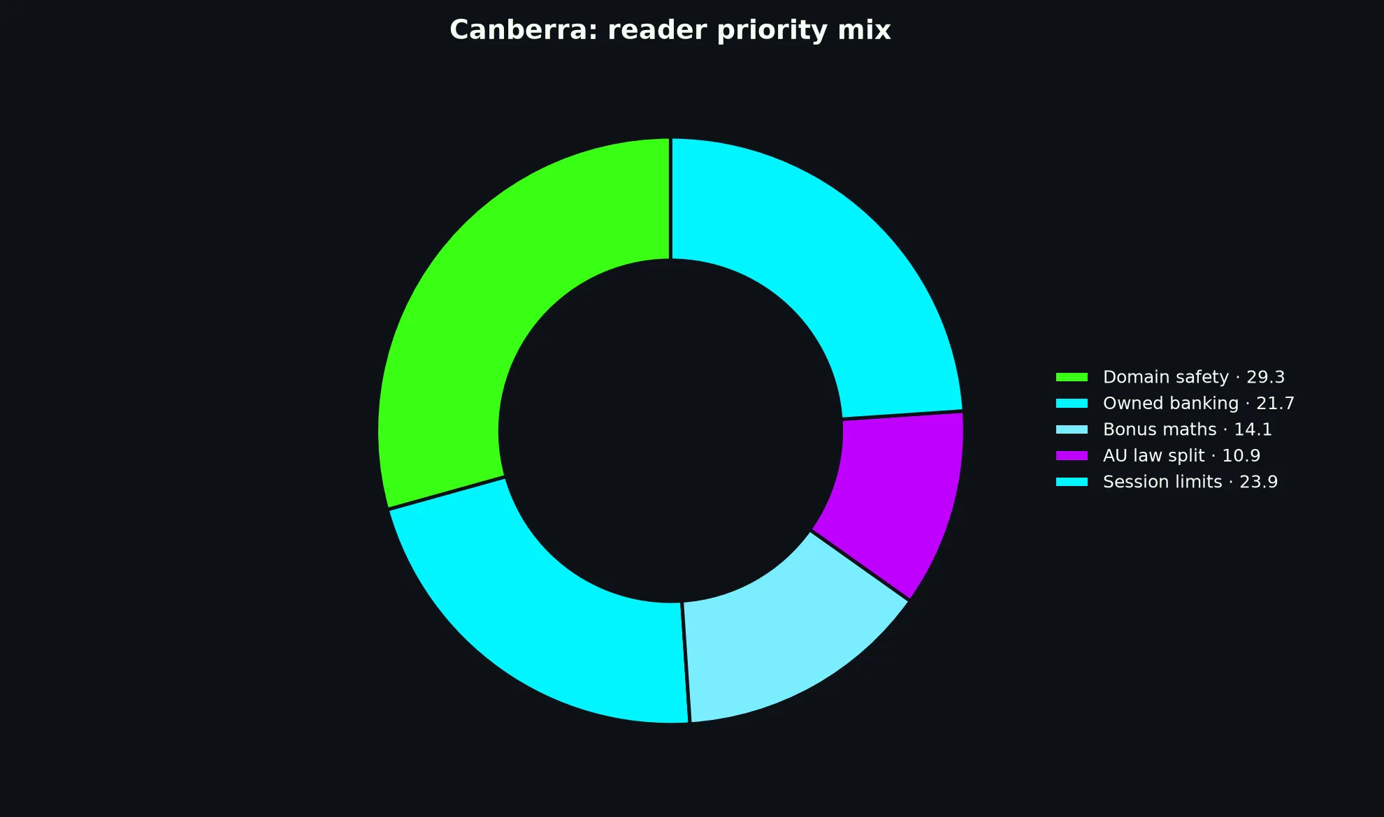 Bizzo Casino for Canberra Players evidence chart