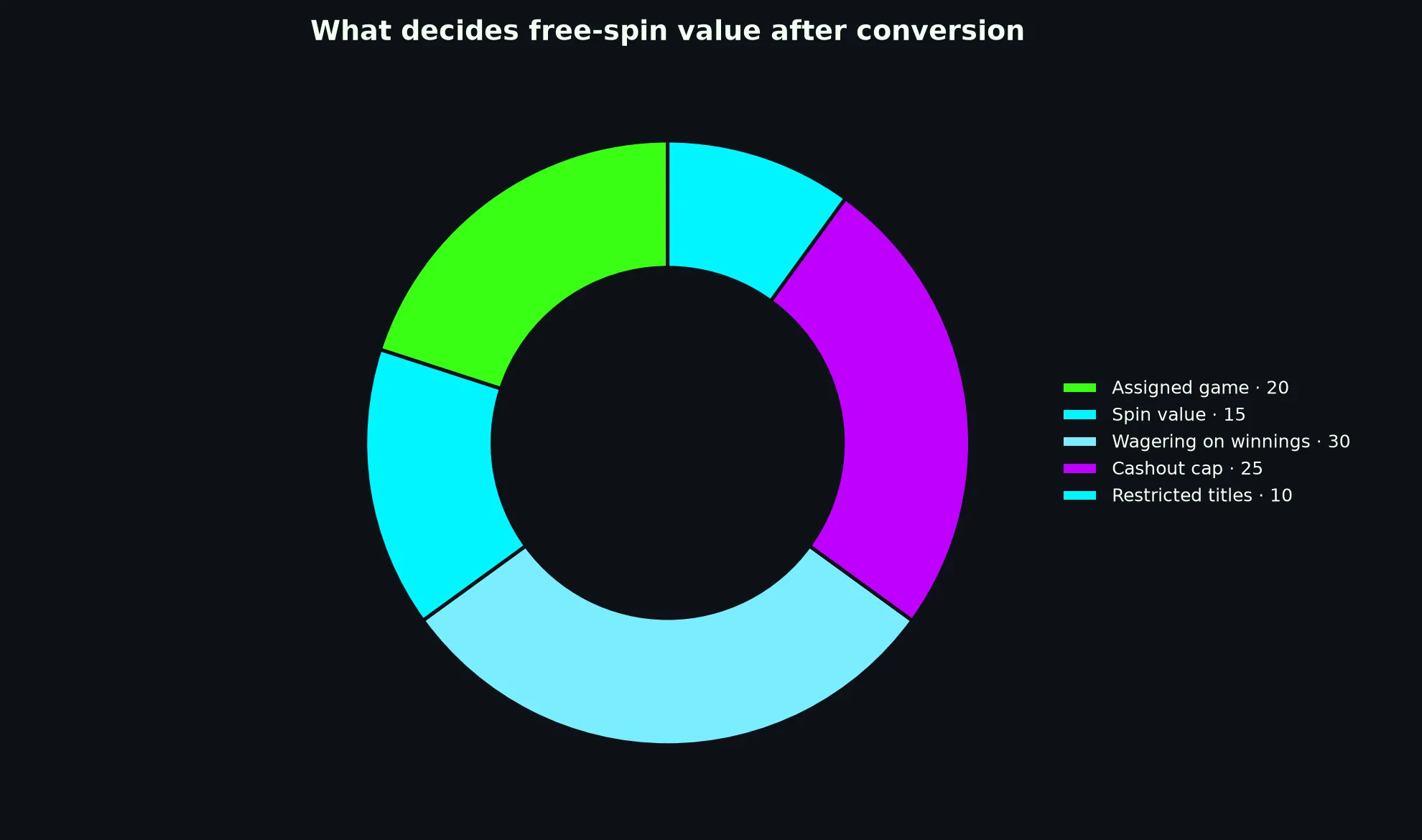 Bizzo Casino Free Spins Terms Explained evidence chart