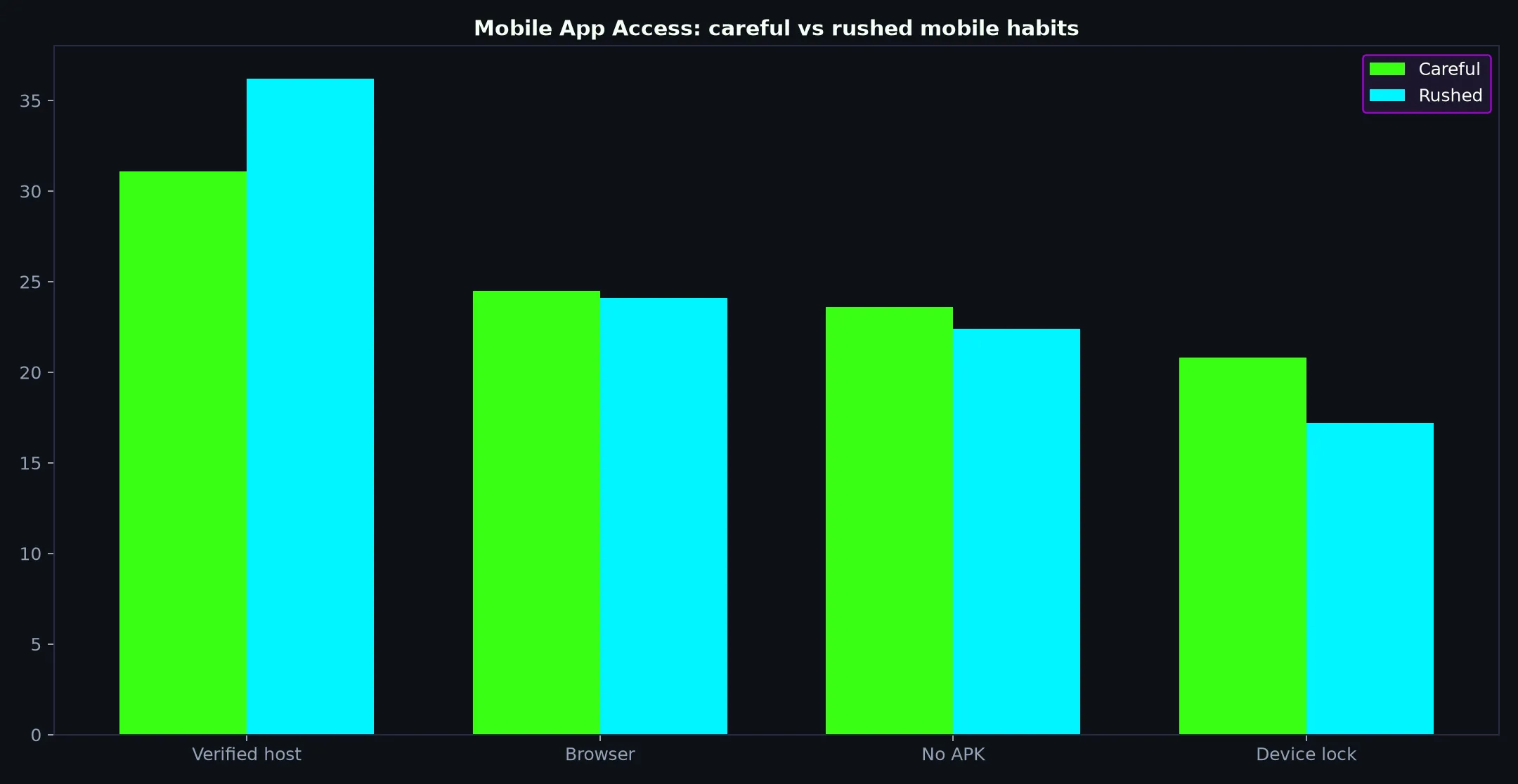 Bizzo Casino Mobile App Access evidence chart