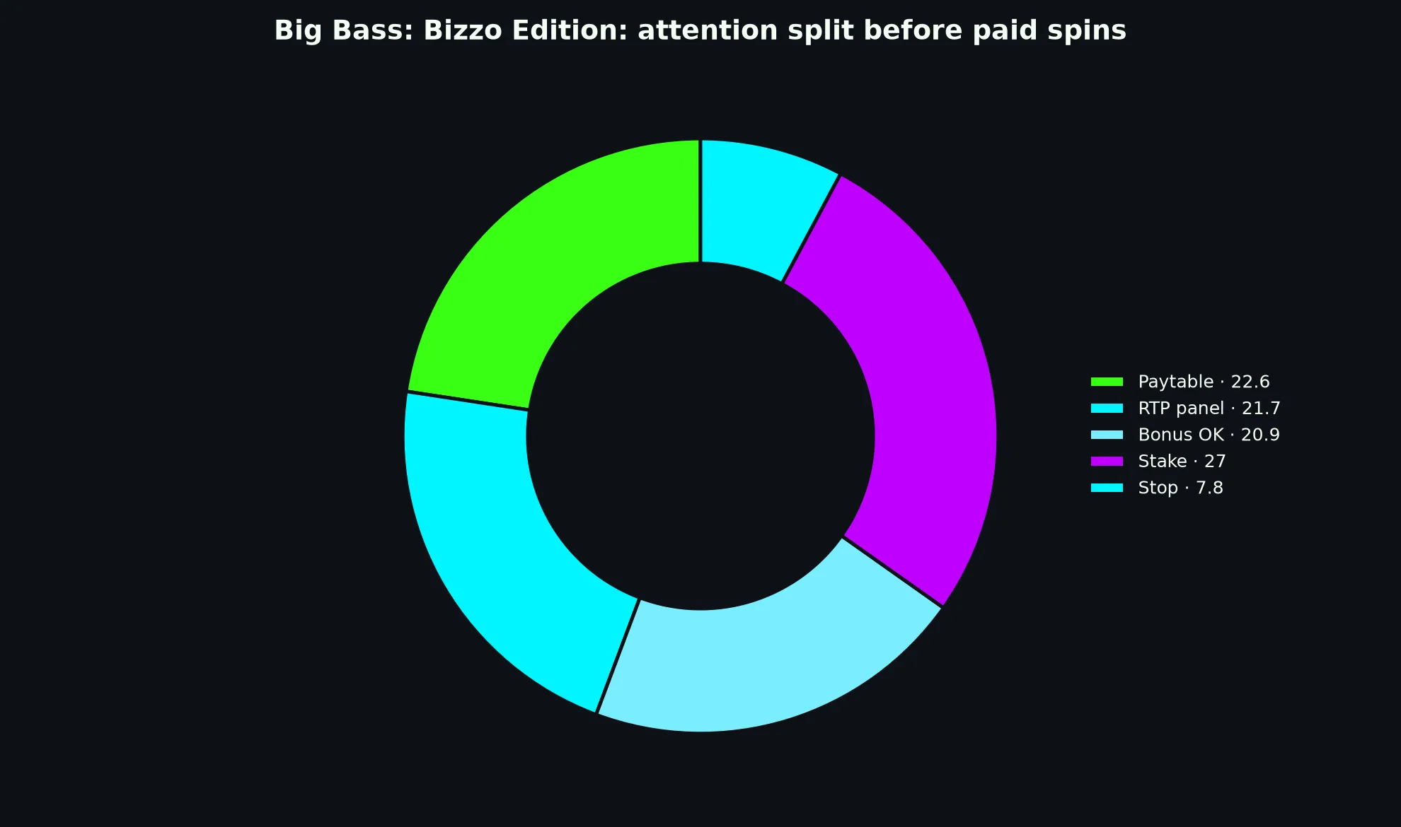 Big Bass: Bizzo Edition Pokie Guide at Bizzo Casino evidence chart