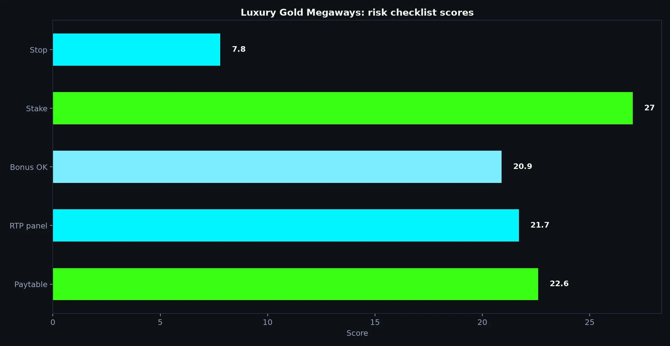 Luxury Gold Megaways Pokie Guide at Bizzo Casino evidence chart